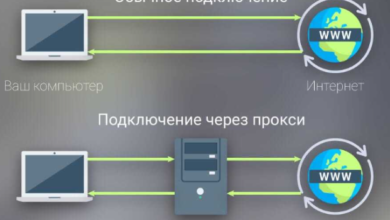 Photo of Почему стоит купить прокси для работы в интернете